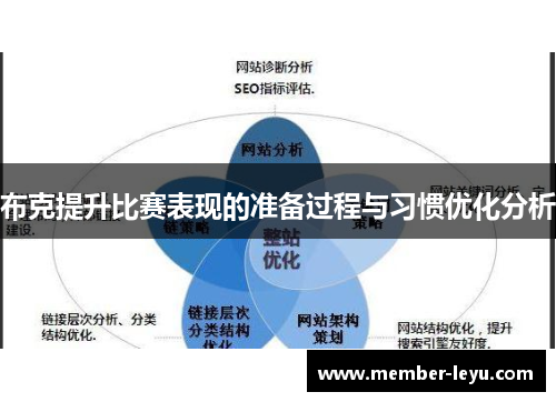 布克提升比赛表现的准备过程与习惯优化分析 布克提升比赛表现的准备过程与习惯优化分析