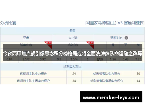 今夜西甲焦点战引爆悬念积分榜格局或将全面洗牌多队命运随之改写 今夜西甲焦点战引爆悬念积分榜格局或将全面洗牌多队命运随之改写